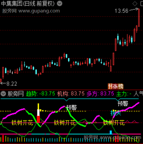 通达信铁树开花指标公式