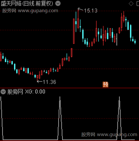 底部形态主图之选股指标公式