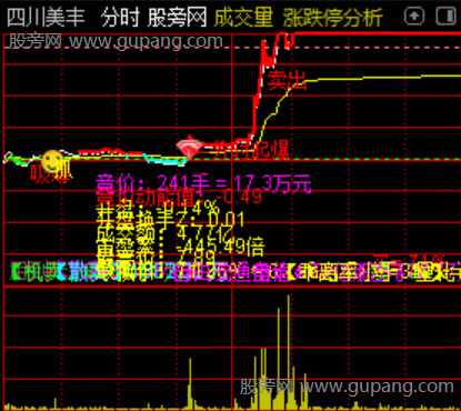 通达信筹码资金起爆分时主图指标公式 通达信筹码资金起爆分时主图指标公式