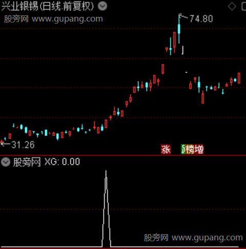 九天腾龙主图之选股指标公式 九天腾龙主图之选股指标公式