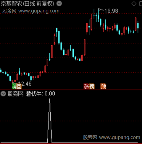 通达信潜伏牛选股指标公式