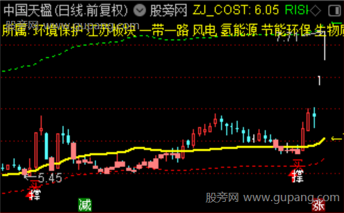 通达信庄家成本探测主图指标公式 通达信庄家成本探测主图指标公式