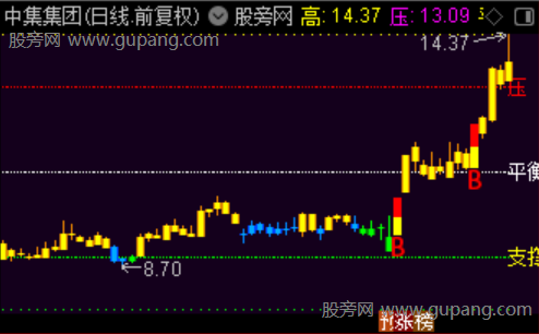 通达信盈利伴侣主图指标公式 通达信盈利伴侣主图指标公式