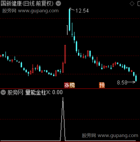 通达信量能金柱选股指标公式