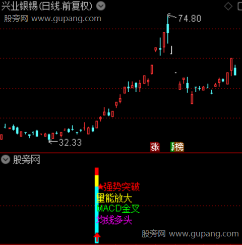 通达信五重过滤指标公式 通达信五重过滤指标公式