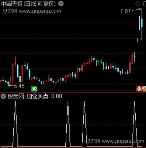 底部潜伏主图之加仓买点选股指标公式 底部潜伏主图之加仓买点选股指标公式