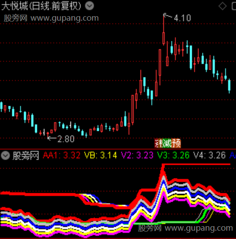通达信墨子神龙波段指标公式 通达信墨子神龙波段指标公式