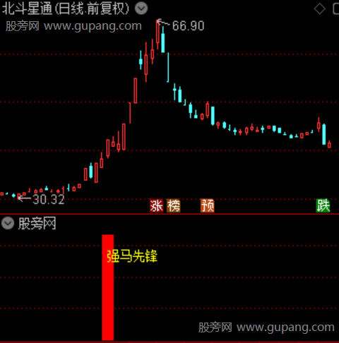 通达信强马先锋指标公式 通达信强马先锋指标公式