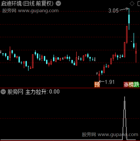 趋势主力拉升主图之选股指标公式 趋势主力拉升主图之选股指标公式