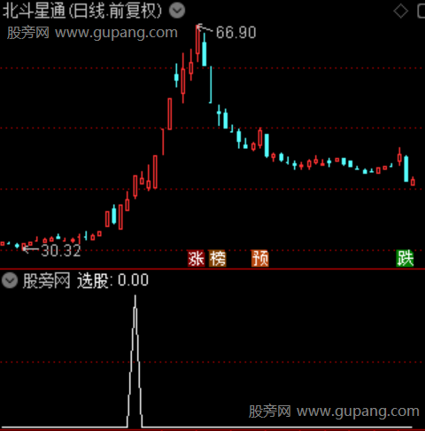 强马先锋之选股指标公式