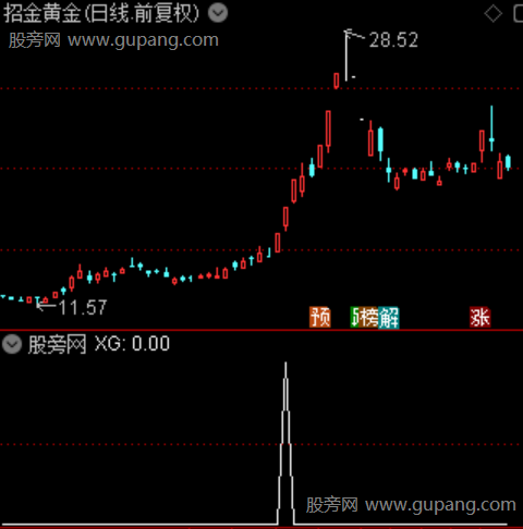 横盘通道突破主图之选股指标公式
