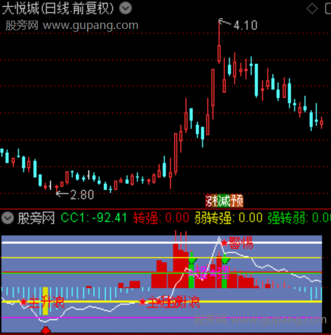 通达信CCI交易系统指标公式