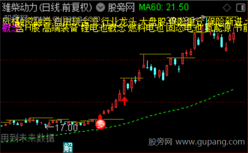 通达信至尊主升浪主图指标公式