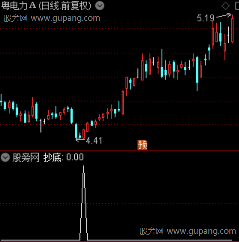游资抄底控盘之抄底选股指标公式