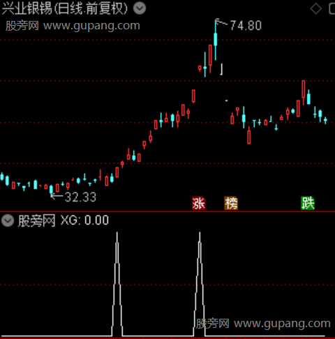 至尊主升浪主图之选股指标公式