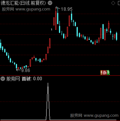通达信首破选股指标公式