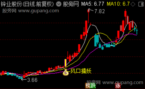 通达信强势擒妖主图指标公式