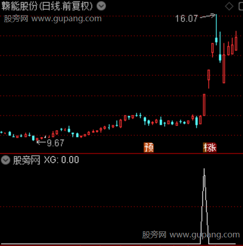 主力金筹主图之选股指标公式