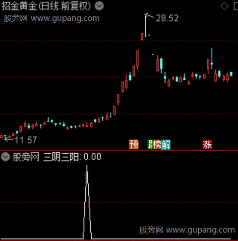 通达信三阴三阳选股指标公式
