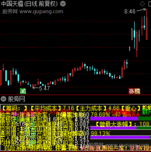 通达信个股全图指标公式
