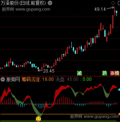 通达信波动强弱指标公式