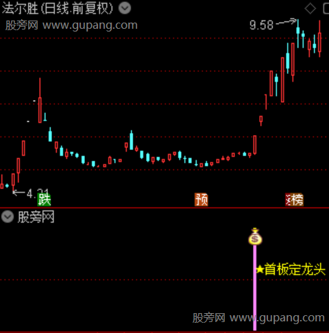 通达信首板定龙头指标公式