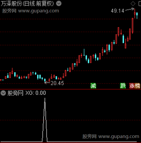 首板定龙头之选股指标公式