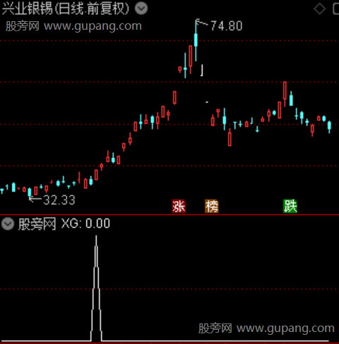 爆量金牛主升浪主图之选股指标公式