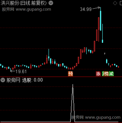 通达信极限反转选股指标公式