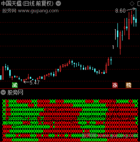 通达信十一指决策指标公式