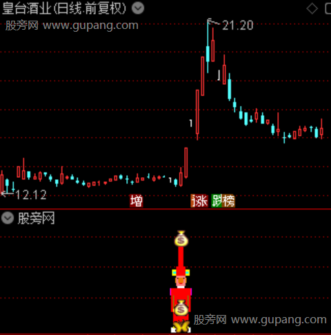 通达信财神来袭指标公式