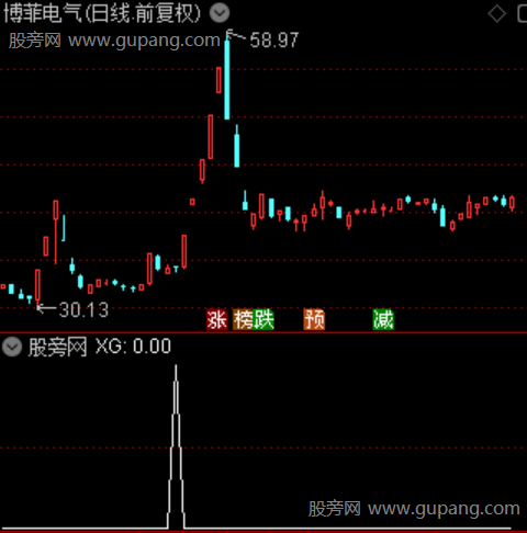 强势异动介入主图之选股指标公式
