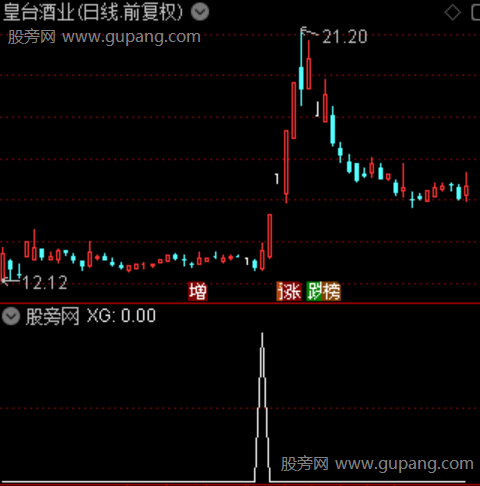 财神来袭之选股指标公式
