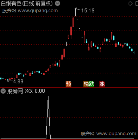 通达信炸板阳突破选股指标公式 通达信炸板阳突破选股指标公式
