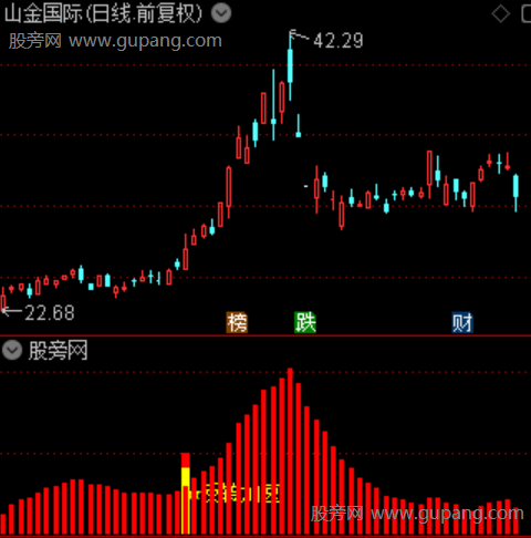 通达信反转加速启动指标公式