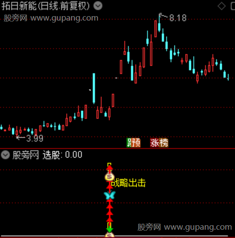 通达信战略出击指标公式