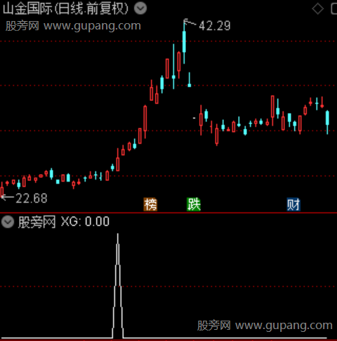 反转加速启动之选股指标公式 反转加速启动之选股指标公式