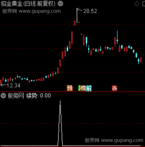 通达信首板续势选股指标公式