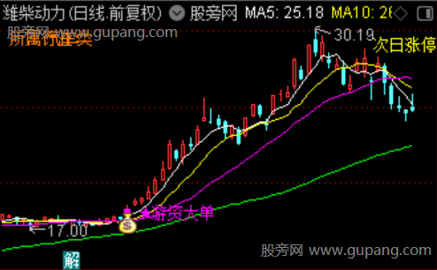通达信游资大单主图指标公式