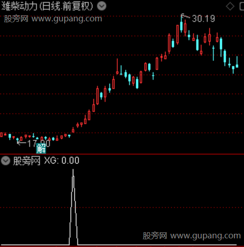 游资大单主图之选股指标公式
