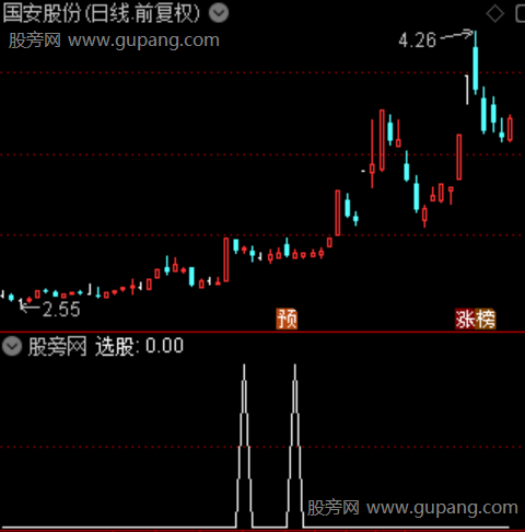 通达信缩量回踩首板选股指标公式