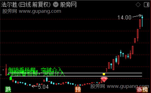 通达信倒拔垂杨柳主图指标公式