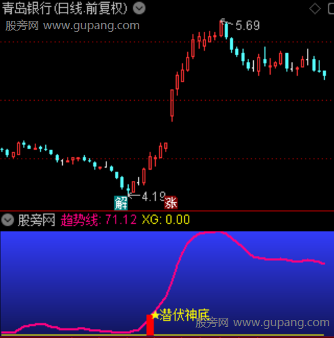 通达信潜伏神底指标公式