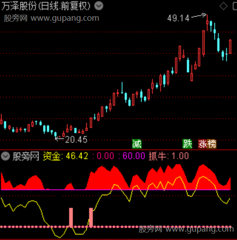 通达信牛中巨龙指标公式