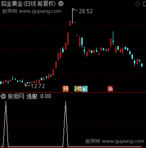 通达信三金叉共振选股指标公式