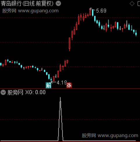 潜伏神底之选股指标公式