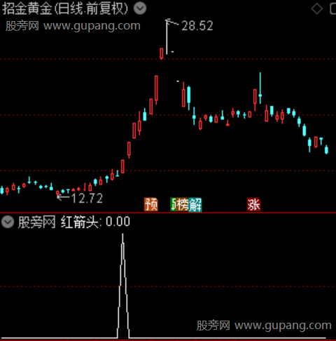 战斧黑马启动主图之红箭头选股指标公式