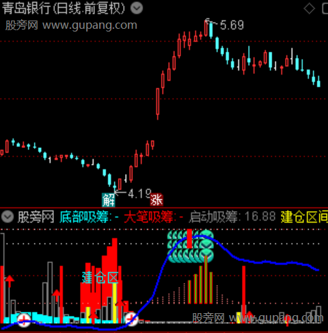 通达信启动吸筹指标公式 通达信启动吸筹指标公式