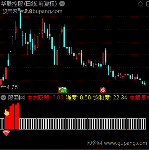 通达信强势资金启动指标公式