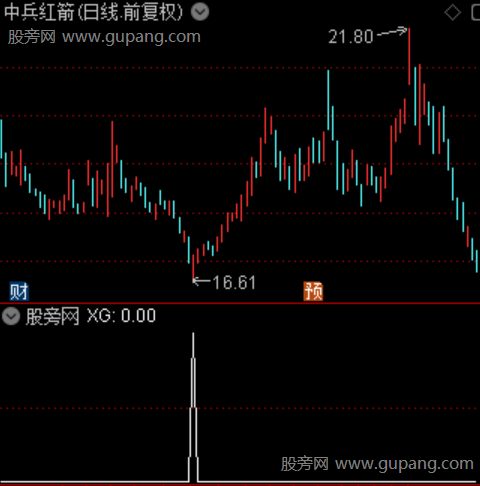 启动吸筹之选股指标公式 启动吸筹之选股指标公式